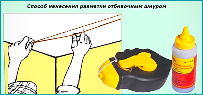 Разметка потолка Разметка потолка