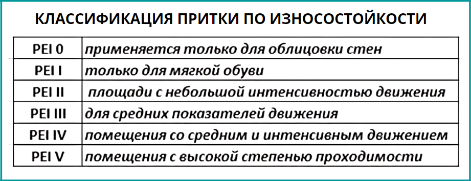 Классификация плитки по износостойкости. Класс износостойкости керамической плитки. Классы истираемости керамогранита. Классы плитки керамической.