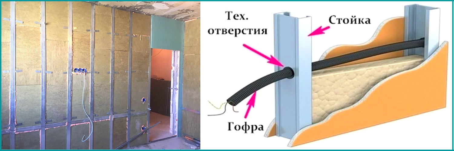 Монтаж гипсовой перегородки