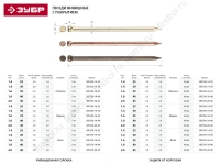 Гвоздь финишный латунь 25x1.4мм 50шт ЗУБР Профессионал (305336-14-25) фото в интернет-магазине Мегастроймаркет
