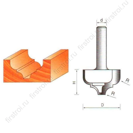 Фреза GLOBUS 2052 R5 фото в интернет-магазине Мегастроймаркет