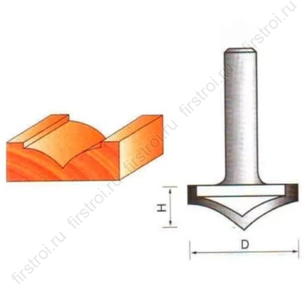 Фреза GLOBUS 2157 D16 фото в интернет-магазине Мегастроймаркет
