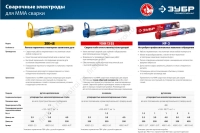 Электроды ЗУБР ЗОК-46 рутил-целлюлозный, 2.5 х 350 мм, 1.5кг в ПВХ тубе фото в интернет-магазине Мегастроймаркет