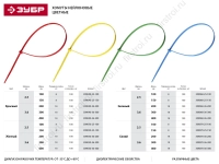 Хомуты нейлоновые зеленые 3.6x300мм (100шт) ЗУБР (309060-36-300) фото в интернет-магазине Мегастроймаркет