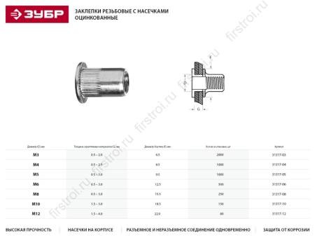 Заклепки резьбовые с насечками М6 500шт ЗУБР Профессионал (31317-06) фото в интернет-магазине Мегастроймаркет